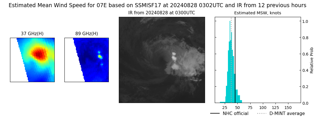 current 07E intensity image