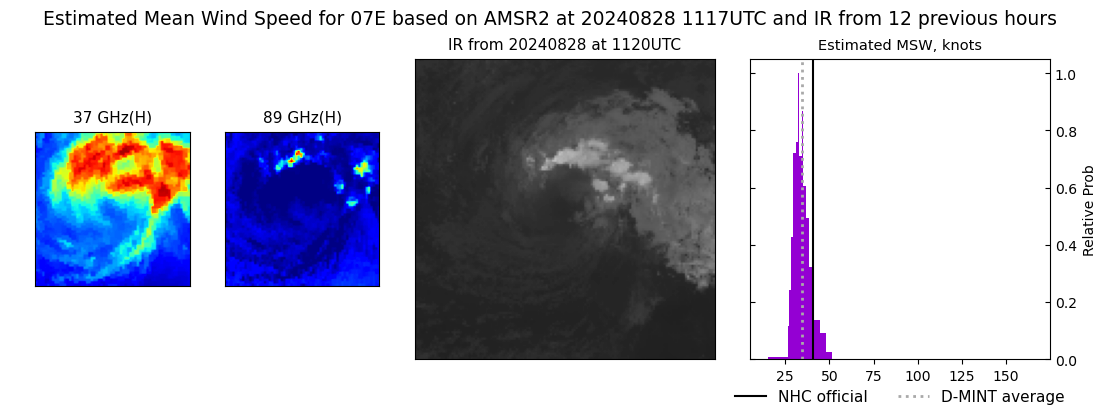 current 07E intensity image