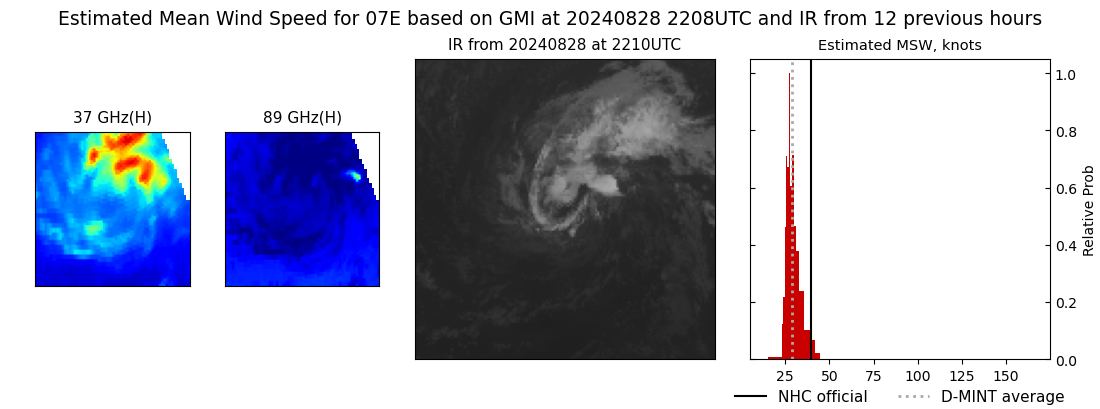 current 07E intensity image