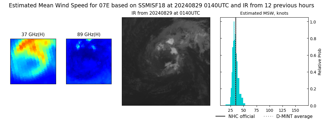 current 07E intensity image