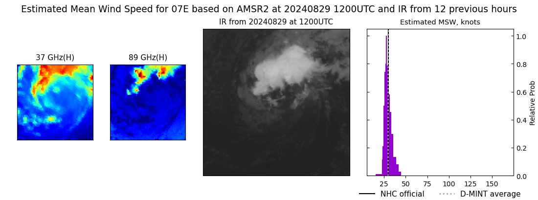 current 07E intensity image