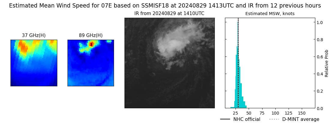 current 07E intensity image