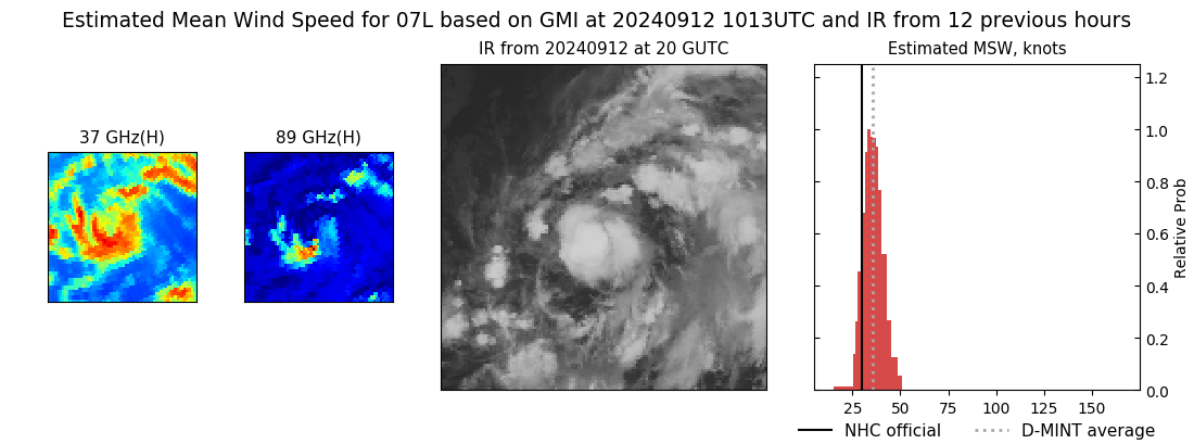 current 07L intensity image