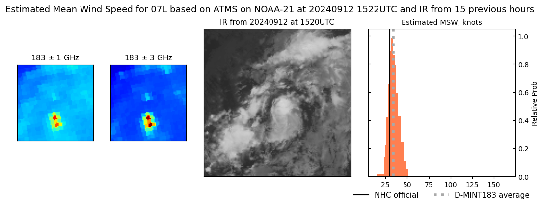 current 07L intensity image