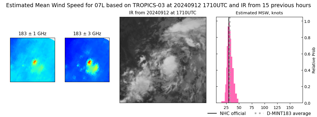 current 07L intensity image