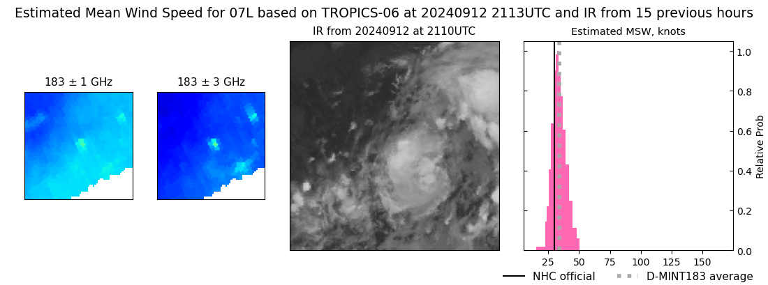 current 07L intensity image