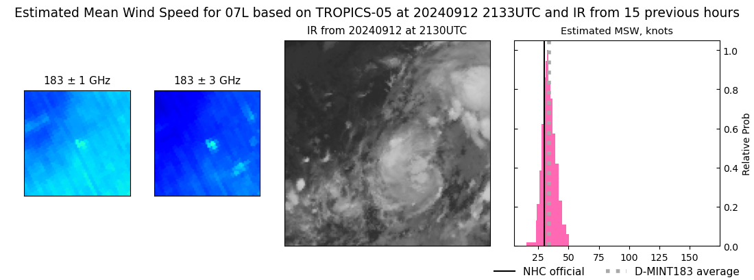 current 07L intensity image