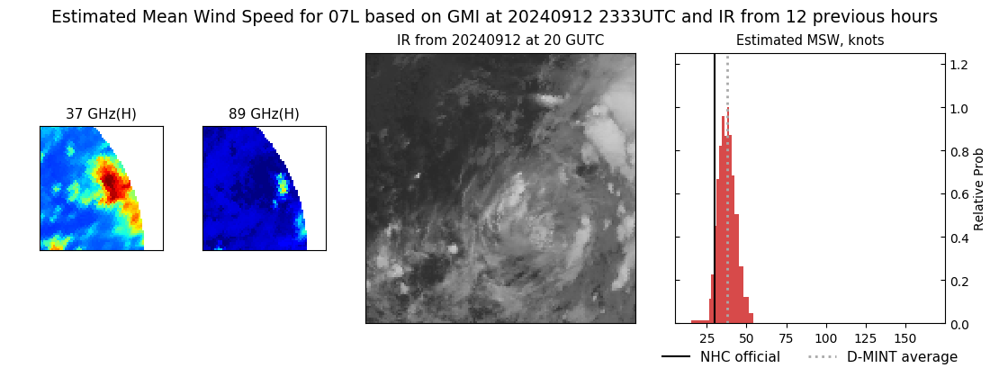 current 07L intensity image