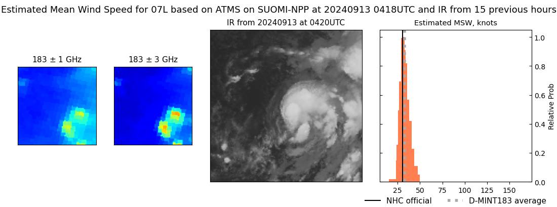 current 07L intensity image