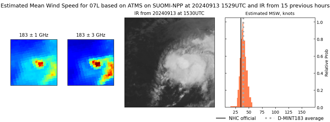 current 07L intensity image