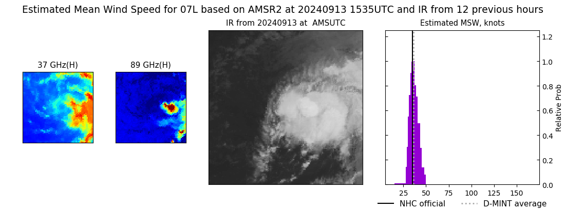 current 07L intensity image