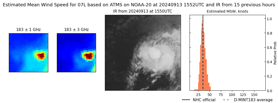 current 07L intensity image