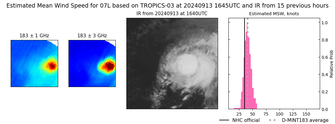 current 07L intensity image