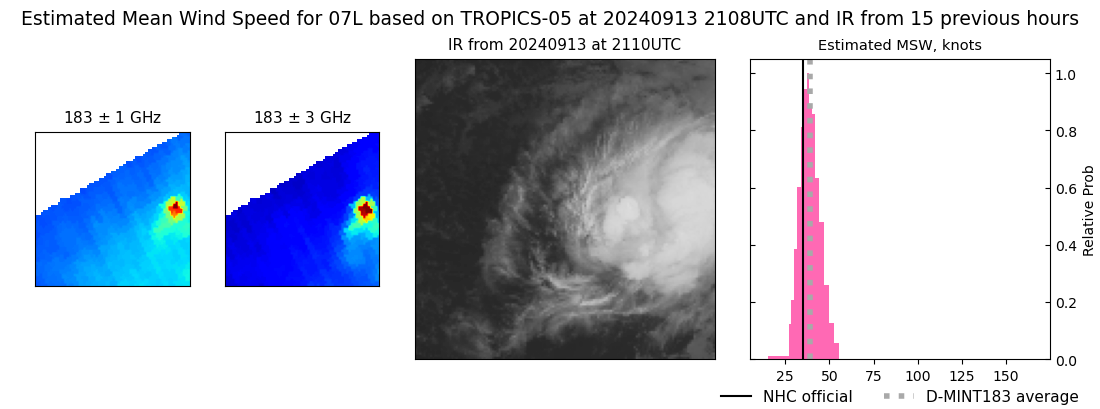 current 07L intensity image