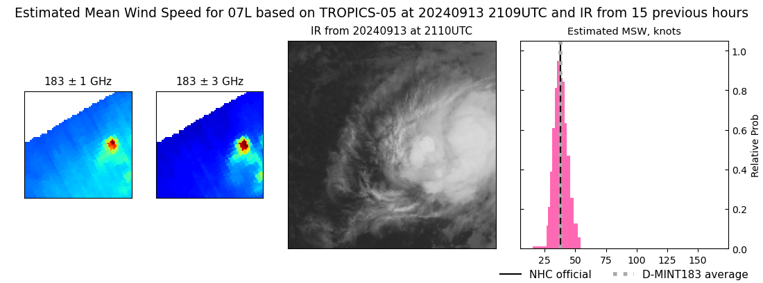 current 07L intensity image