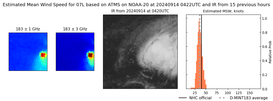 current 07L intensity image