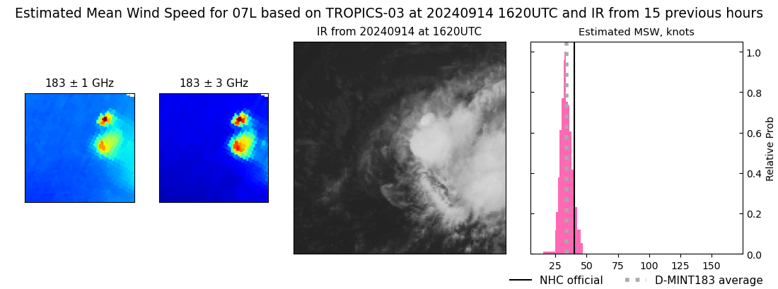 current 07L intensity image