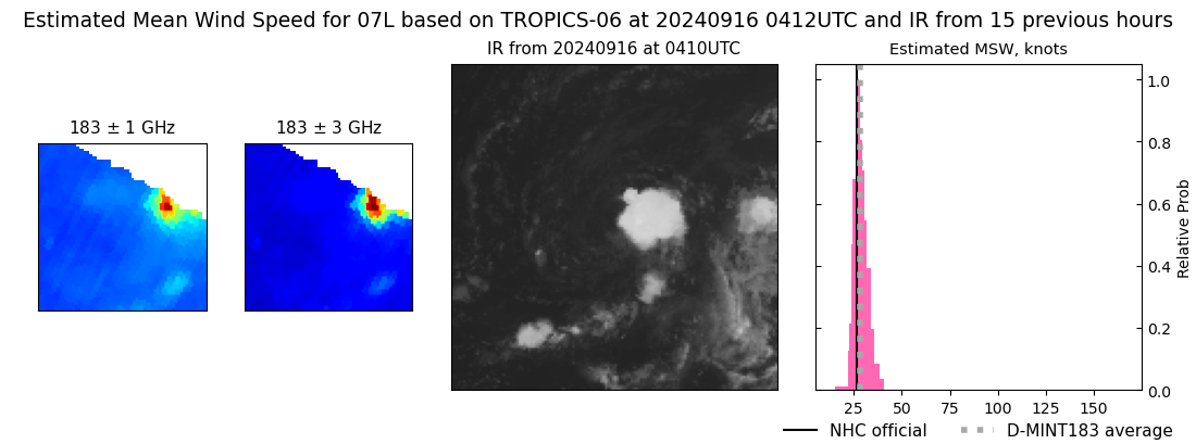 current 07L intensity image