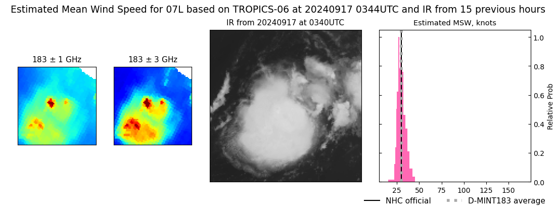 current 07L intensity image