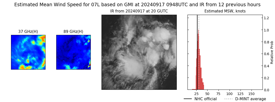 current 07L intensity image