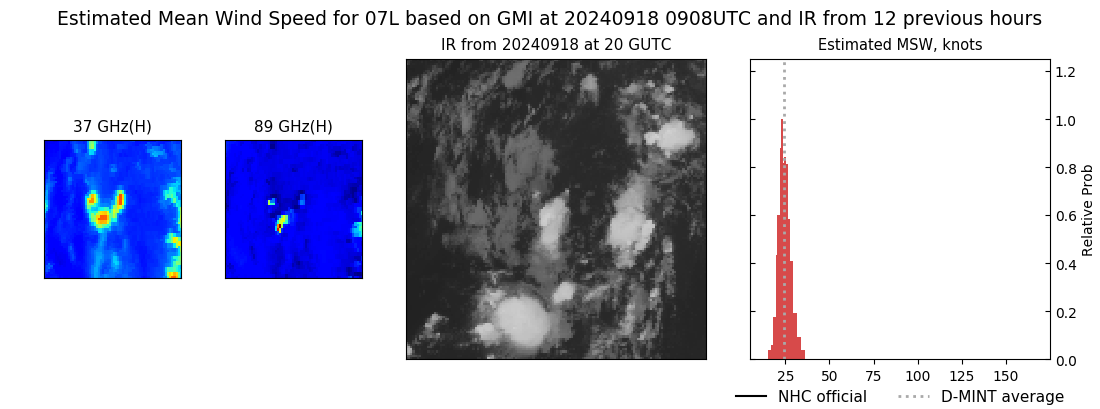 current 07L intensity image