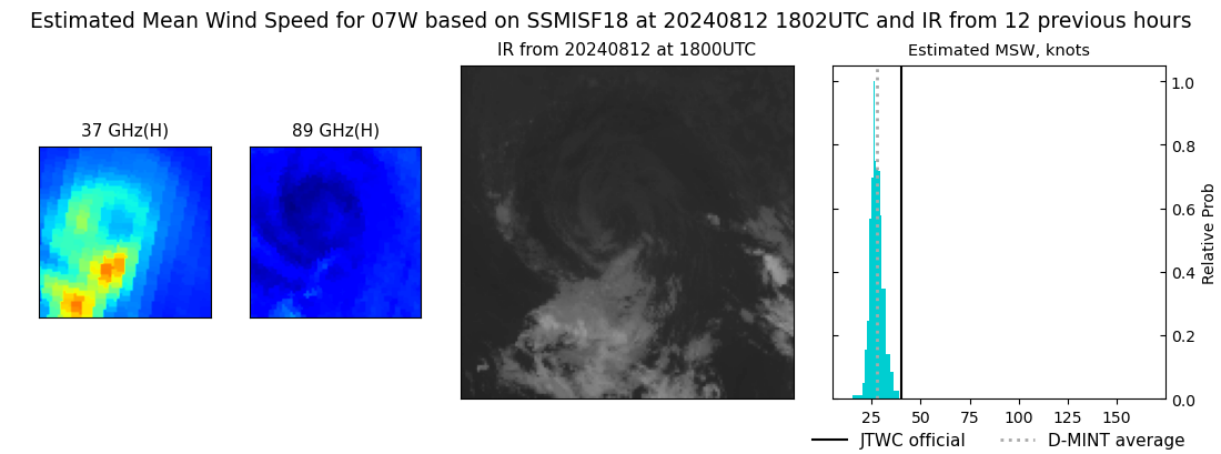 current 07W intensity image