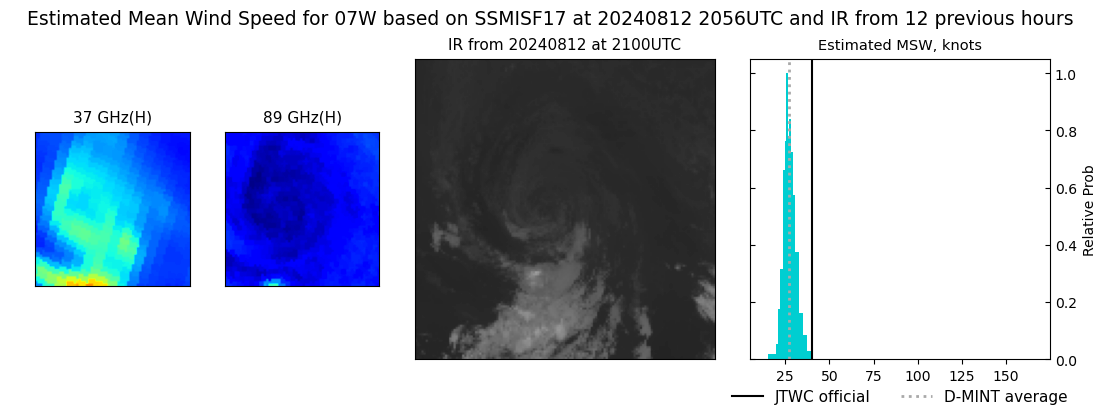 current 07W intensity image