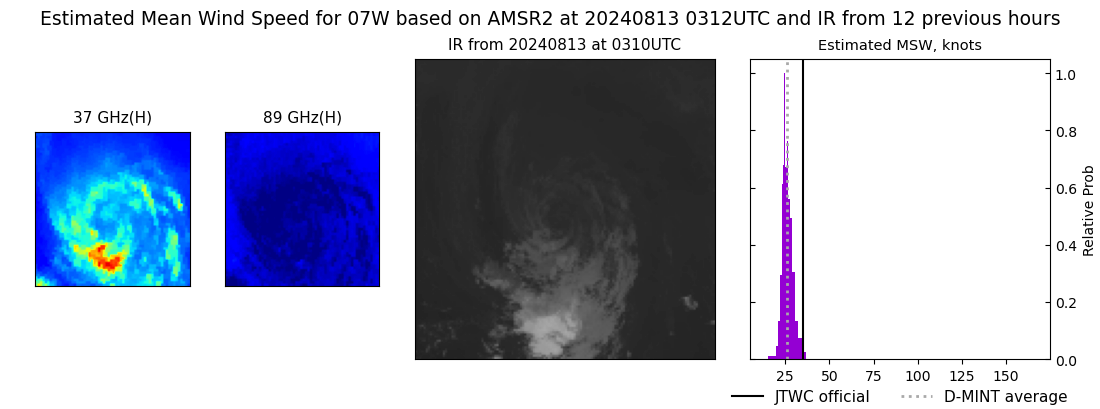 current 07W intensity image