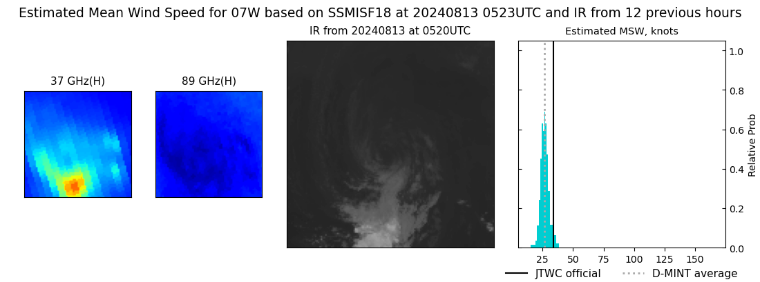 current 07W intensity image