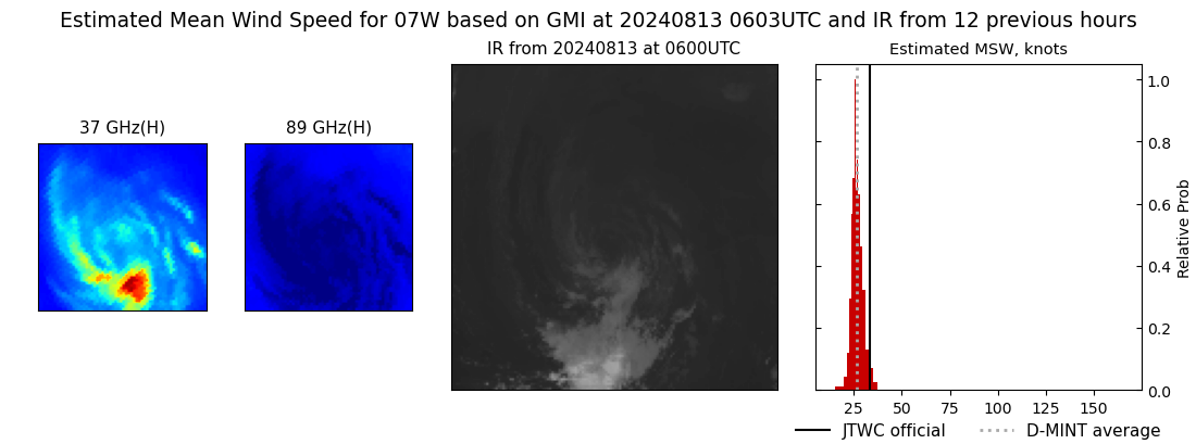 current 07W intensity image