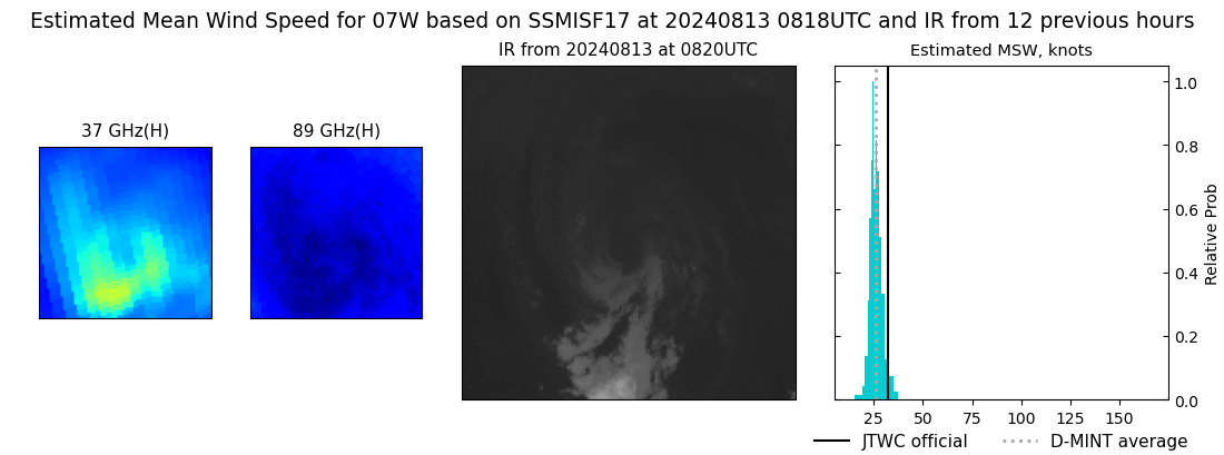 current 07W intensity image