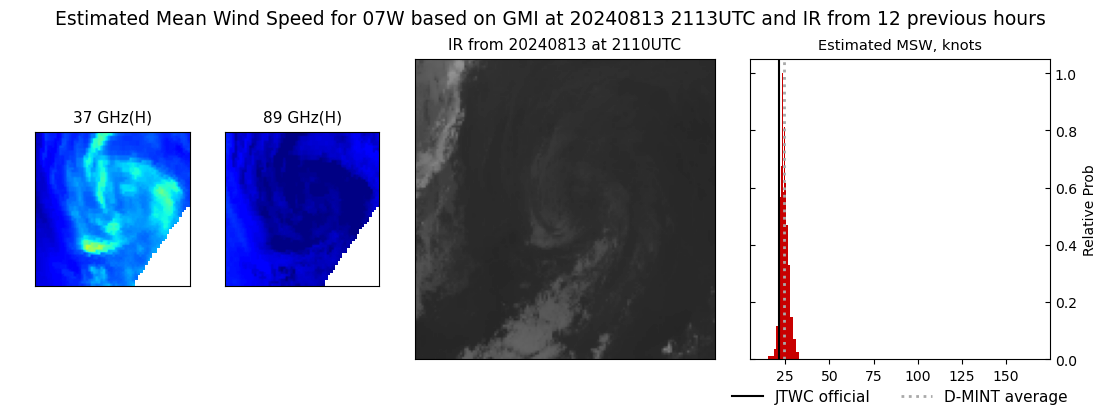 current 07W intensity image