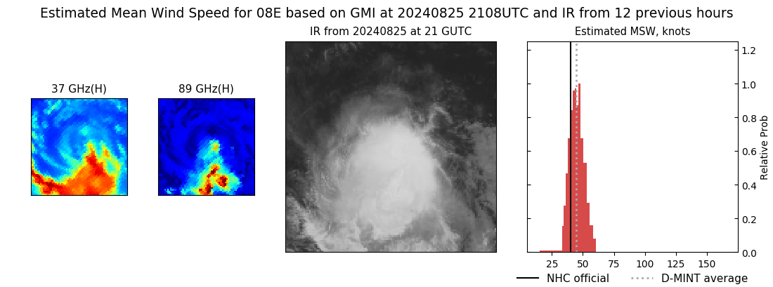 current 08E intensity image