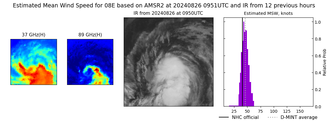 current 08E intensity image