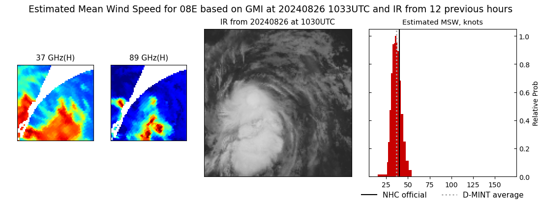 current 08E intensity image