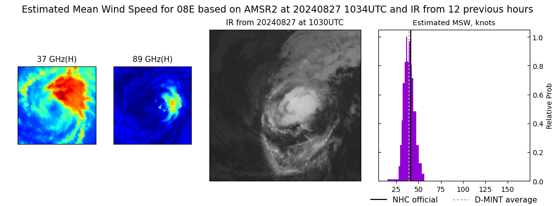 current 08E intensity image