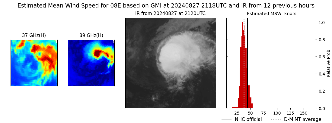 current 08E intensity image