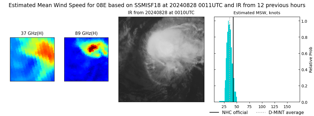 current 08E intensity image