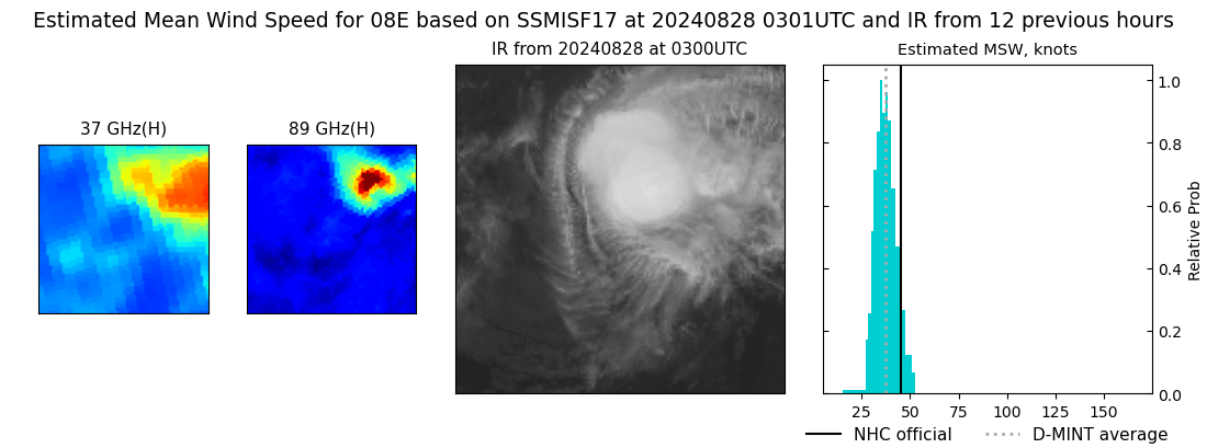 current 08E intensity image