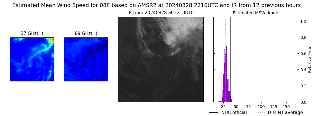 current 08E intensity image