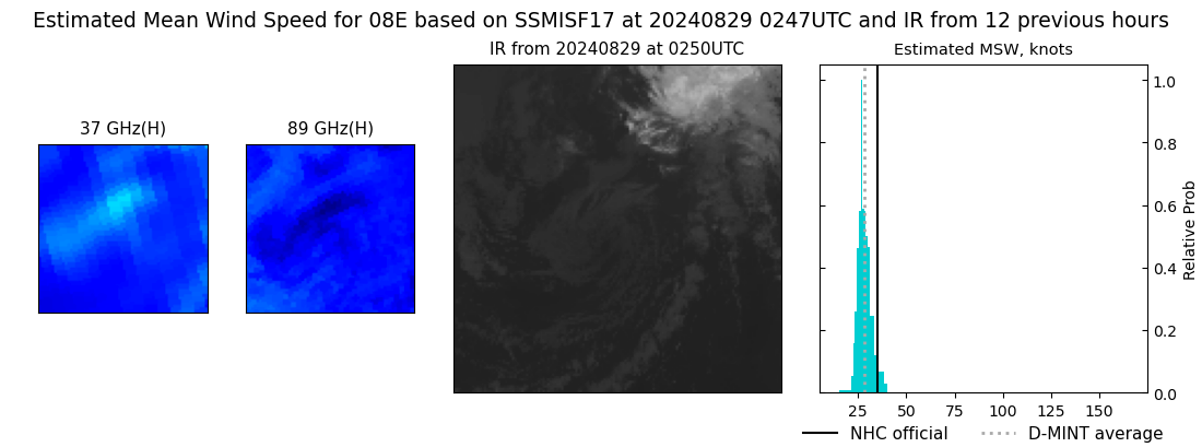 current 08E intensity image