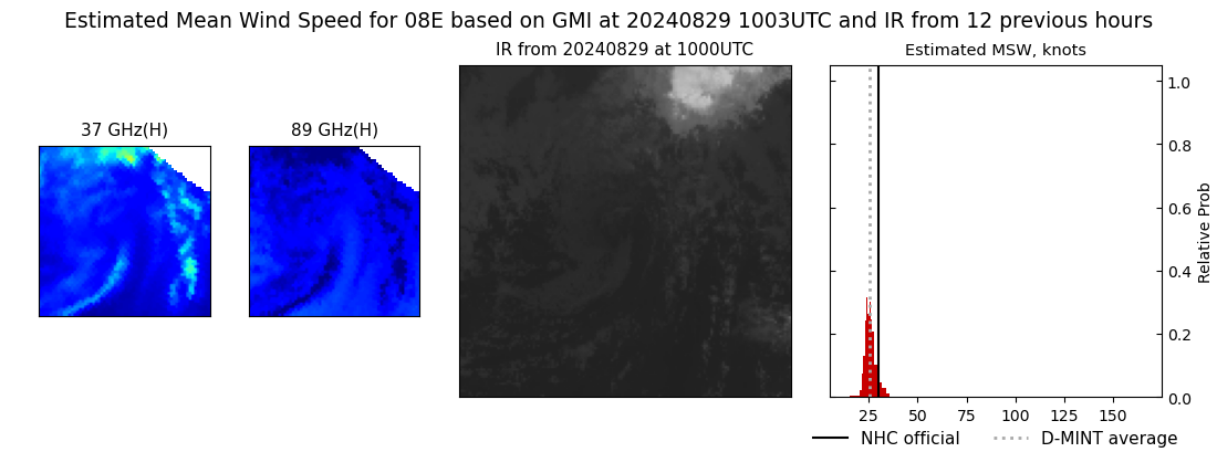 current 08E intensity image