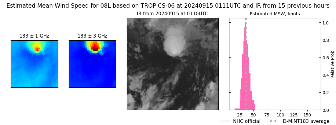 current 08L intensity image