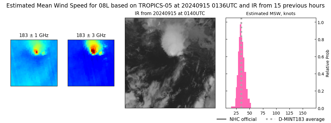 current 08L intensity image