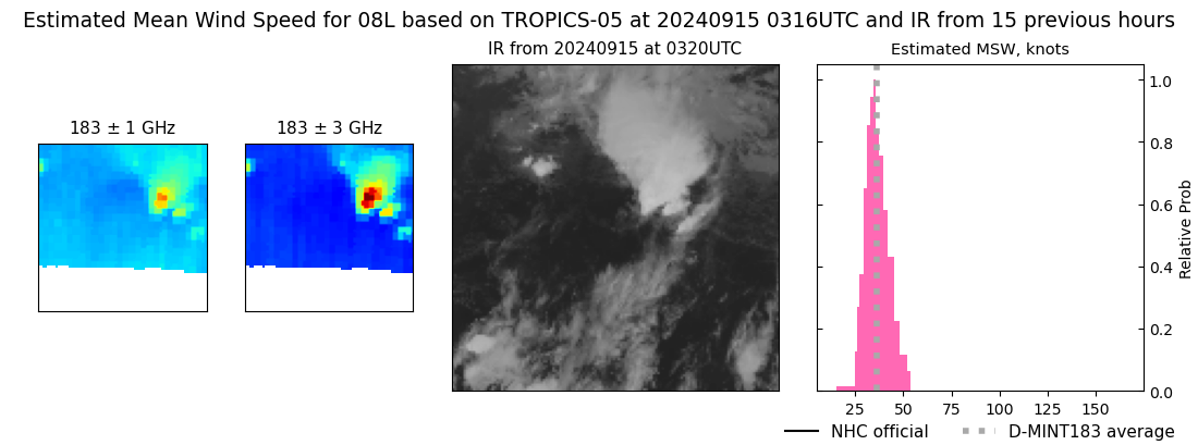 current 08L intensity image