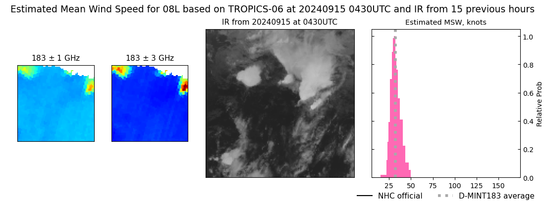 current 08L intensity image