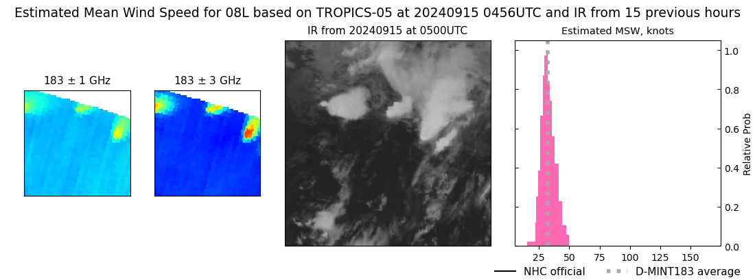 current 08L intensity image