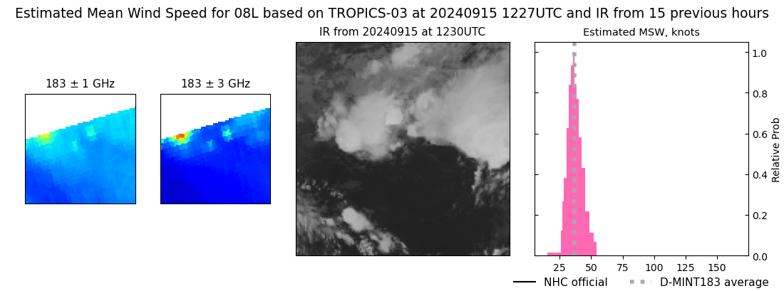 current 08L intensity image