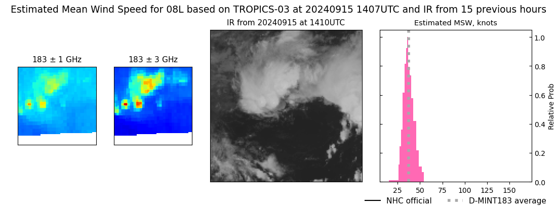 current 08L intensity image