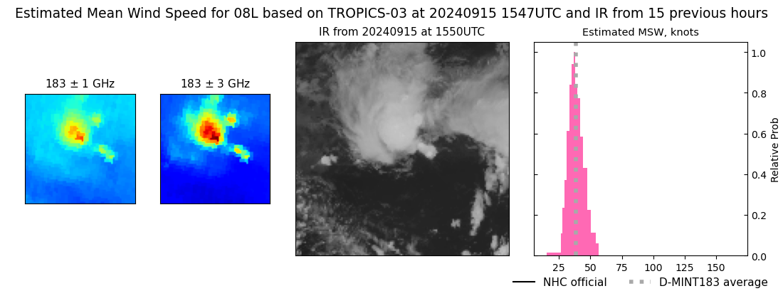 current 08L intensity image